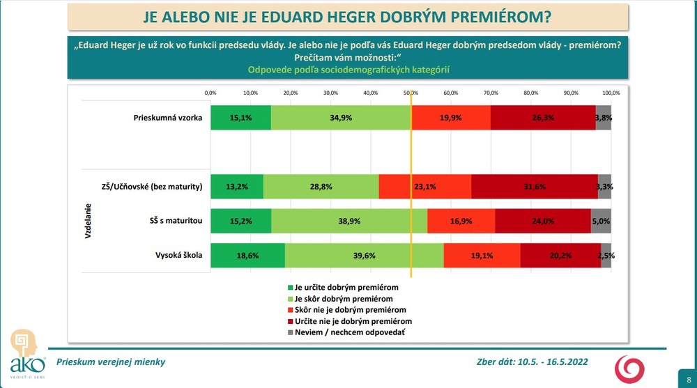 Prieskum AKO: Spokojnosť s Eduardom Hegerom