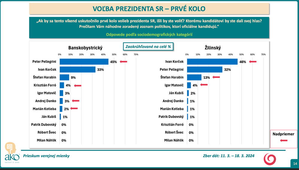 Snímka obrazovky 2024-03-19 o 16.55.07