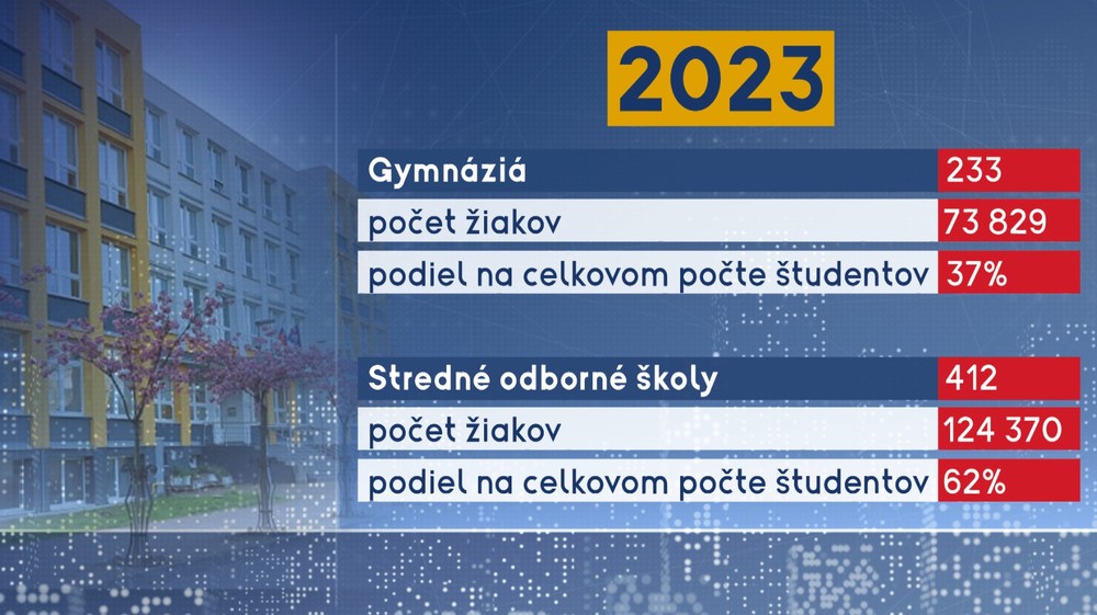2023