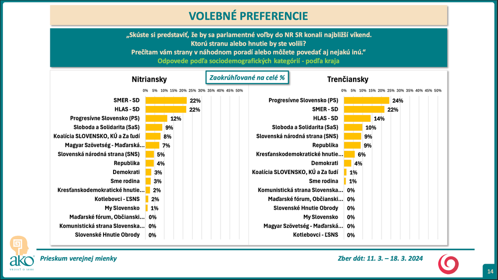 Snímka obrazovky 2024-03-20 o 16.43.03