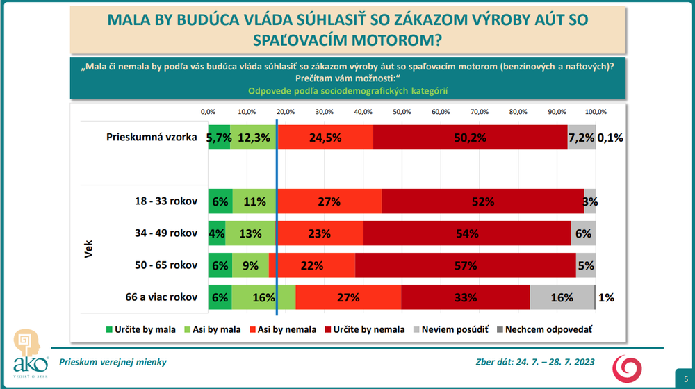 vek