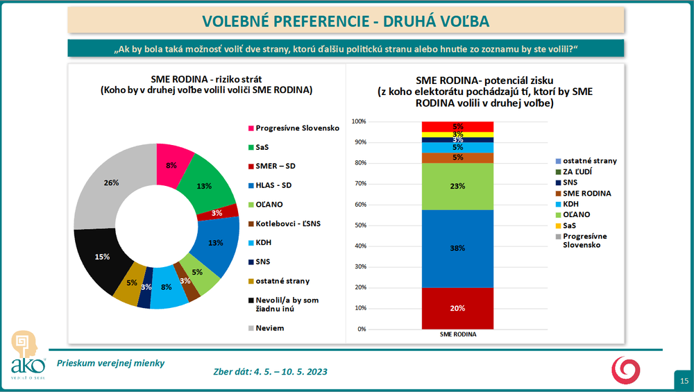 Sme rodina 