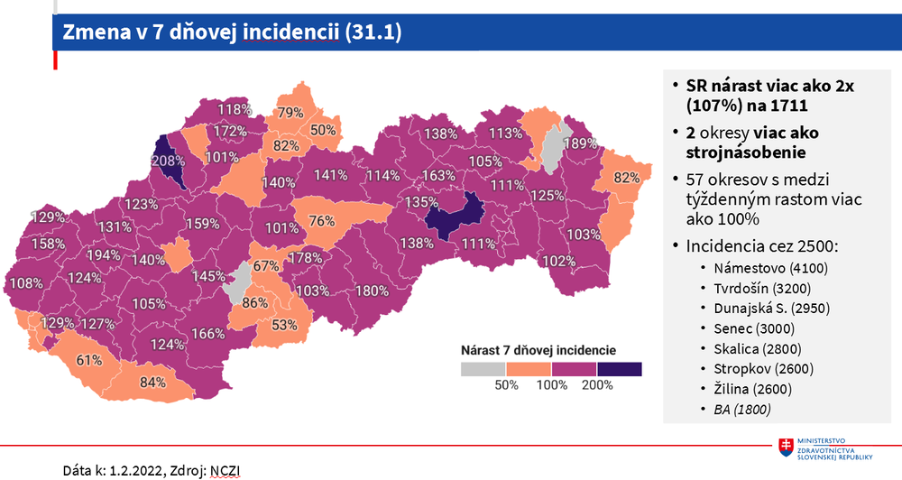 7-dňová incidencia
