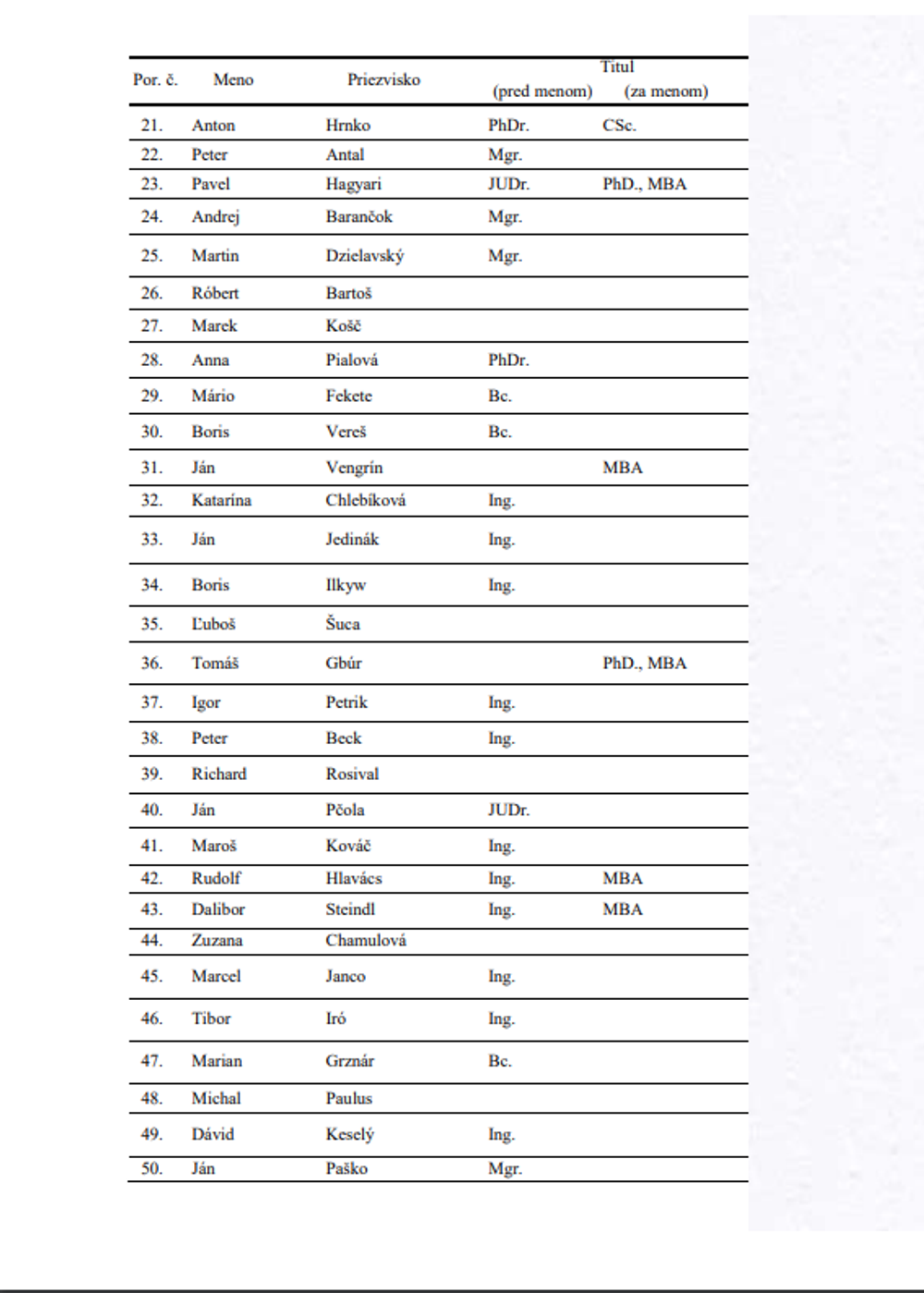 sme rodina 2 