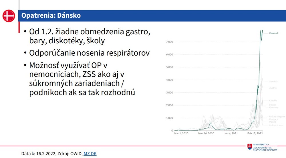 Krajiny, ktoré rušia opatrenia_Dánsko