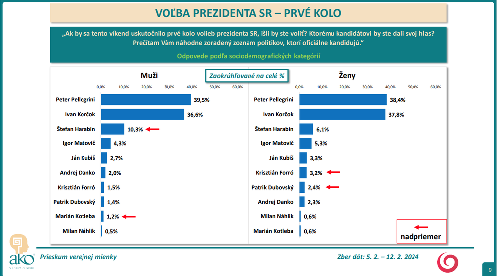 pohlavie