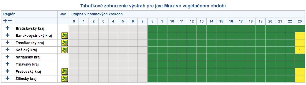 meteorologicke vystrahy 16.4 (2)