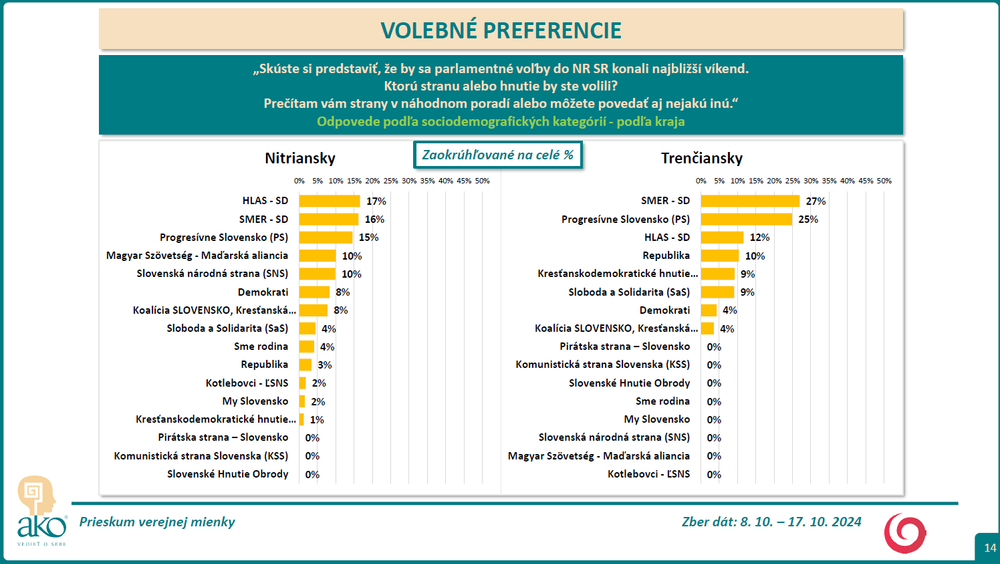 vol pref 11