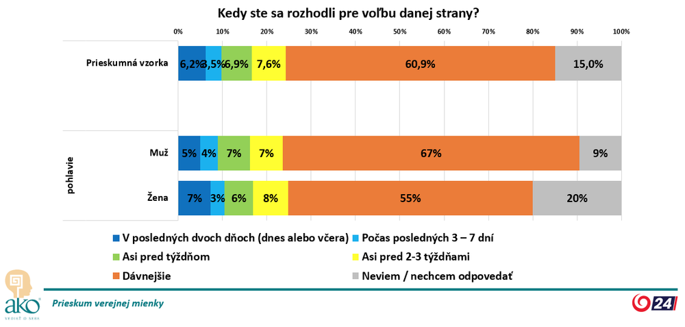 Exkluzívny prieskum_2
