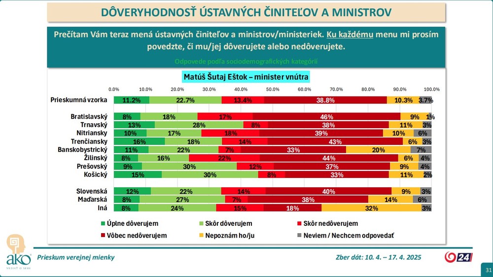 prieskum_kraj8