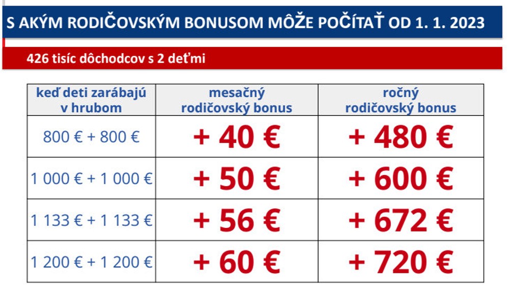 Dôchodca s dvomi deťmi