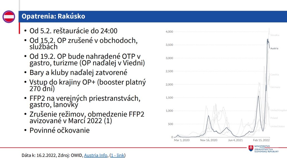 Krajiny, ktoré rušia opatrenia_Rakúsko