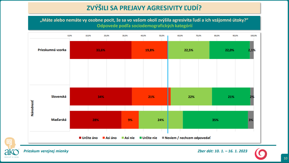 Odpovede podľa sociodemografických kategórií, národnosť