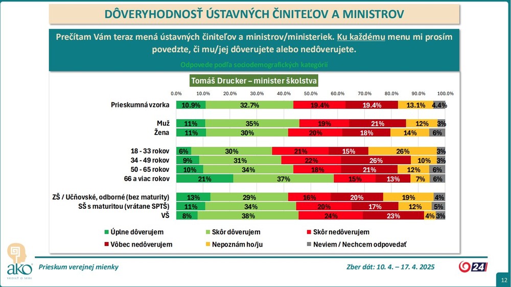prieskum_kraj2