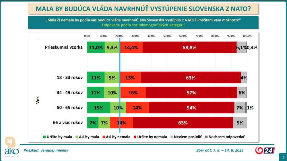vek