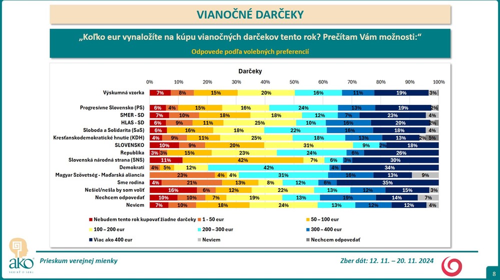 Prieskum Vianoce 3