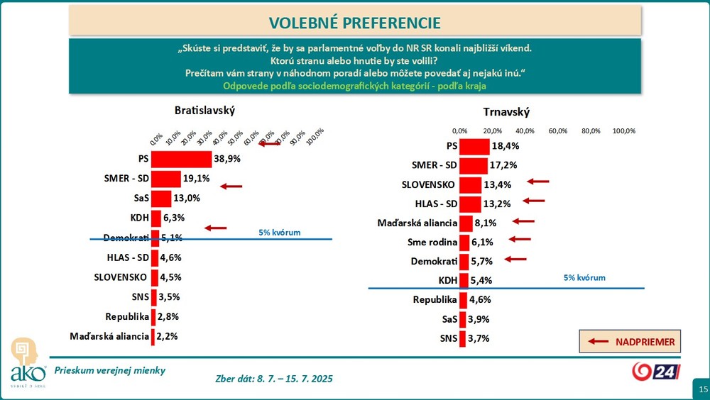 volby kraj1