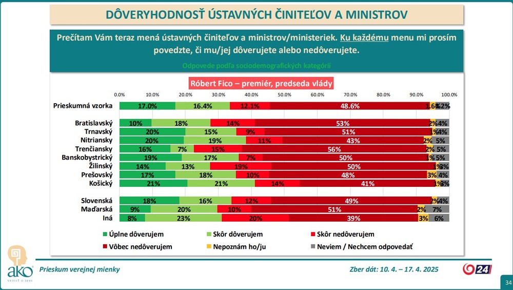 prieskum_kraj9