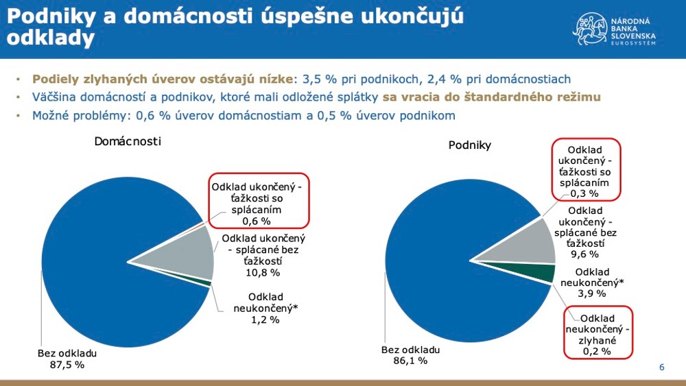 Správa o finančnej stabilite - máj 2021