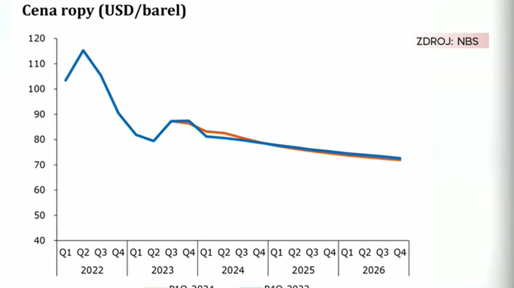dobré správy od NBS (1)