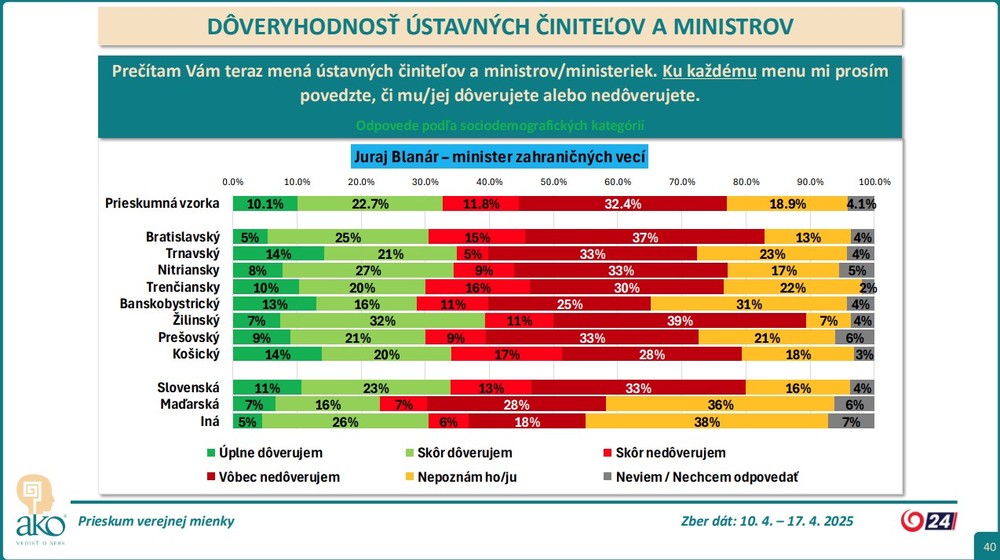 prieskum_kraj11
