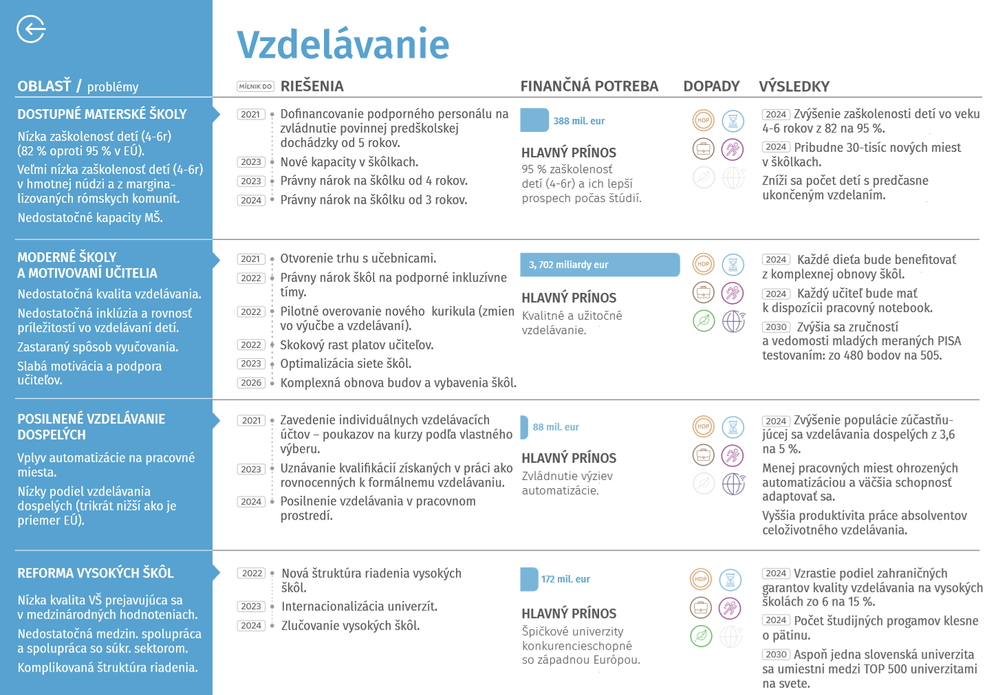 Moderné a úspešné Slovensko - zhrnutie