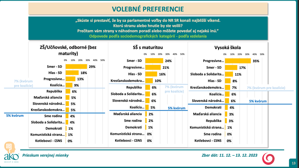 Snímka obrazovky 2023-12-14 o 18.42.48
