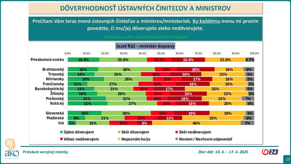prieskum_kraj4
