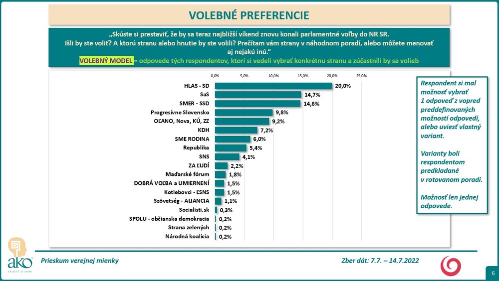 Volebné preferencie 4