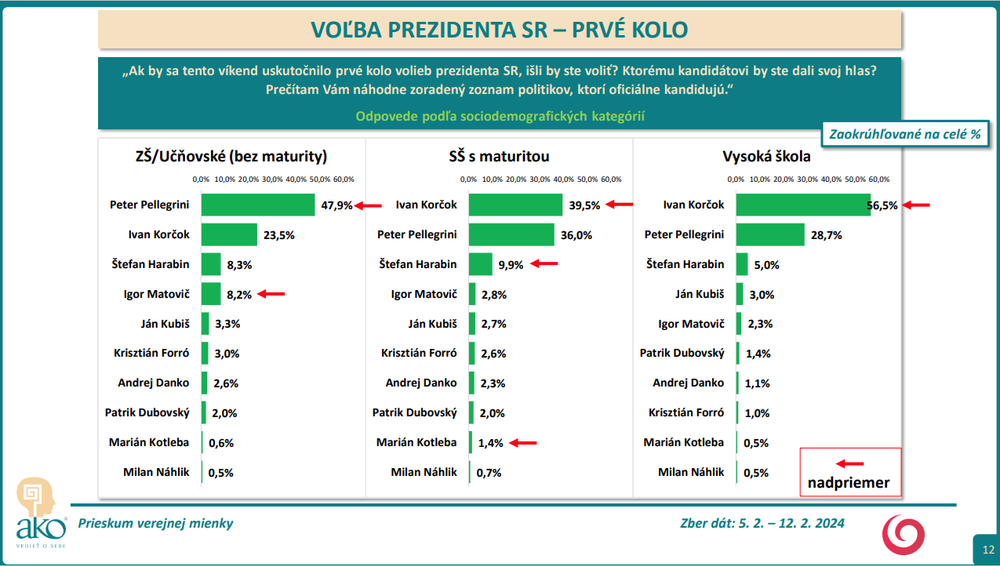 vzdelanie