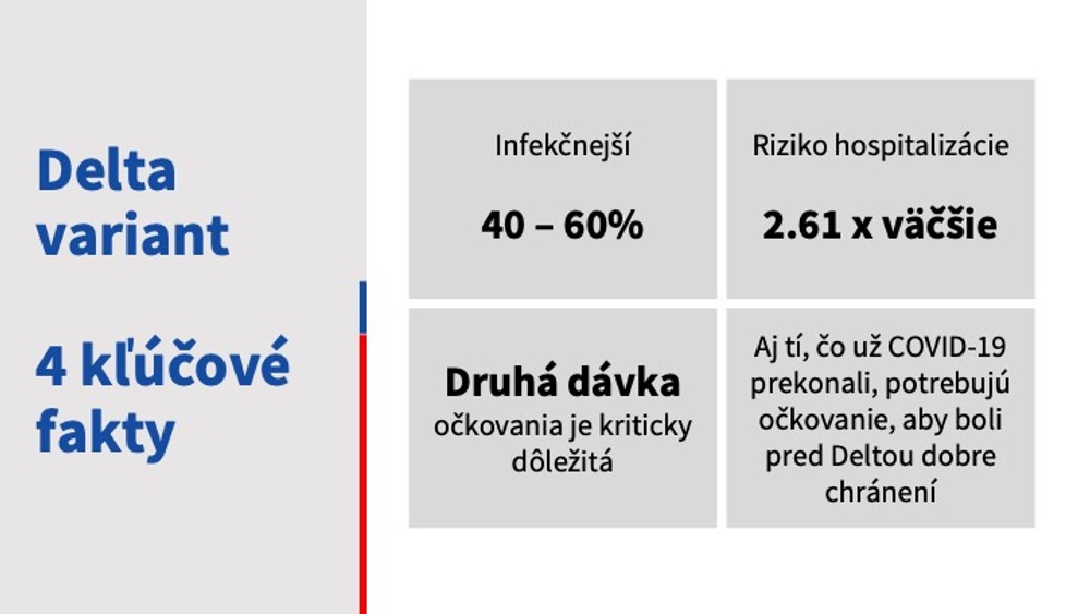 Epidemiologická situácia - 23.6.