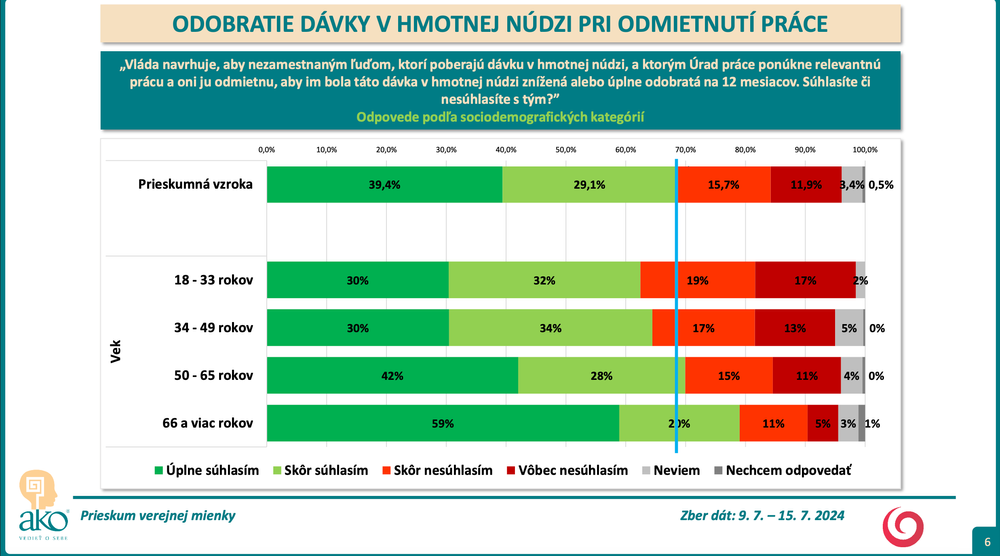 Snímka obrazovky 2024-08-07 o 15.47.29