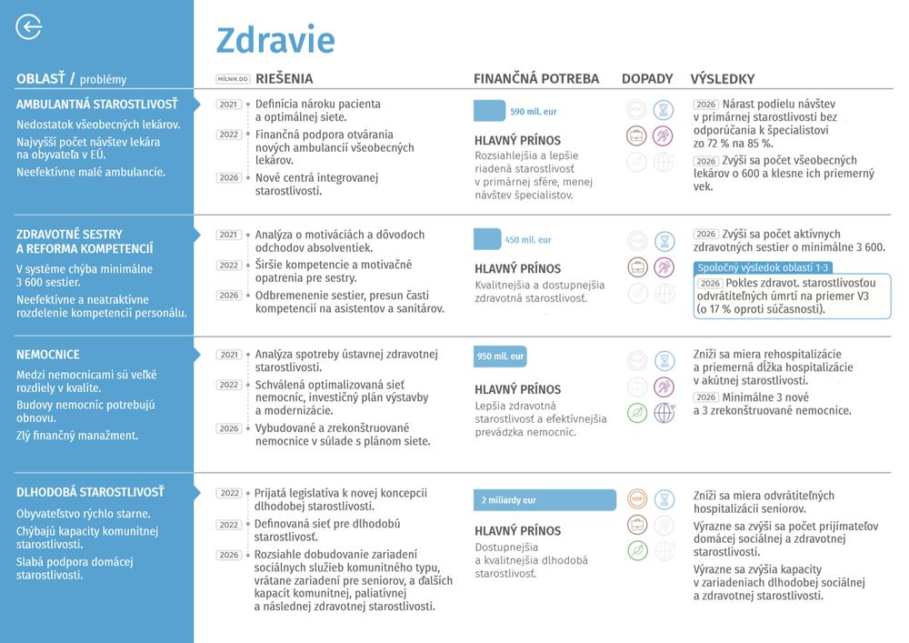 Moderné a úspešné Slovensko - zhrnutie