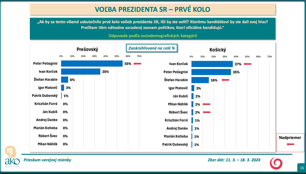 Snímka obrazovky 2024-03-19 o 16.55.16