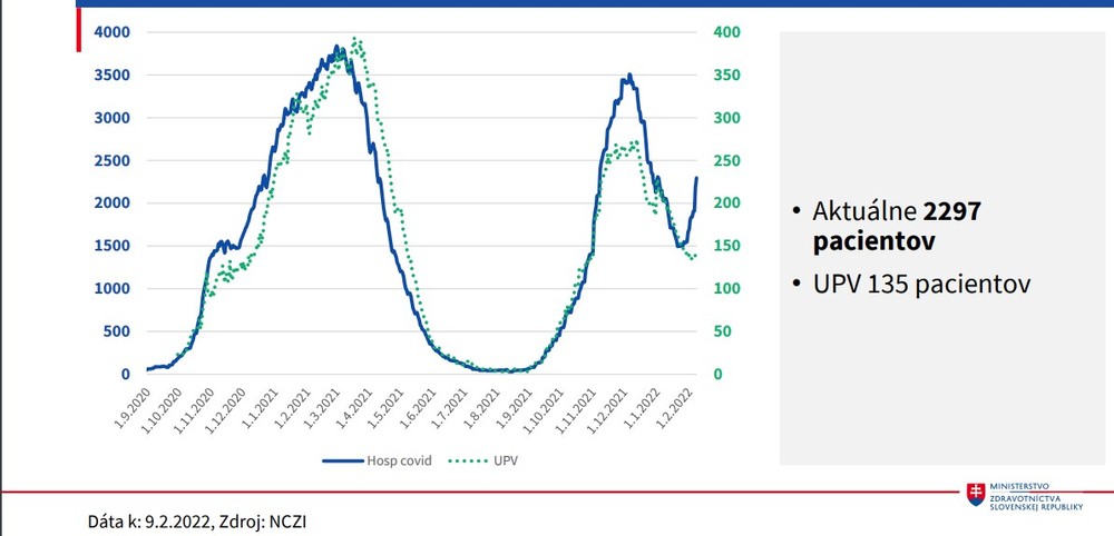 Hospitalizovaní pacienti