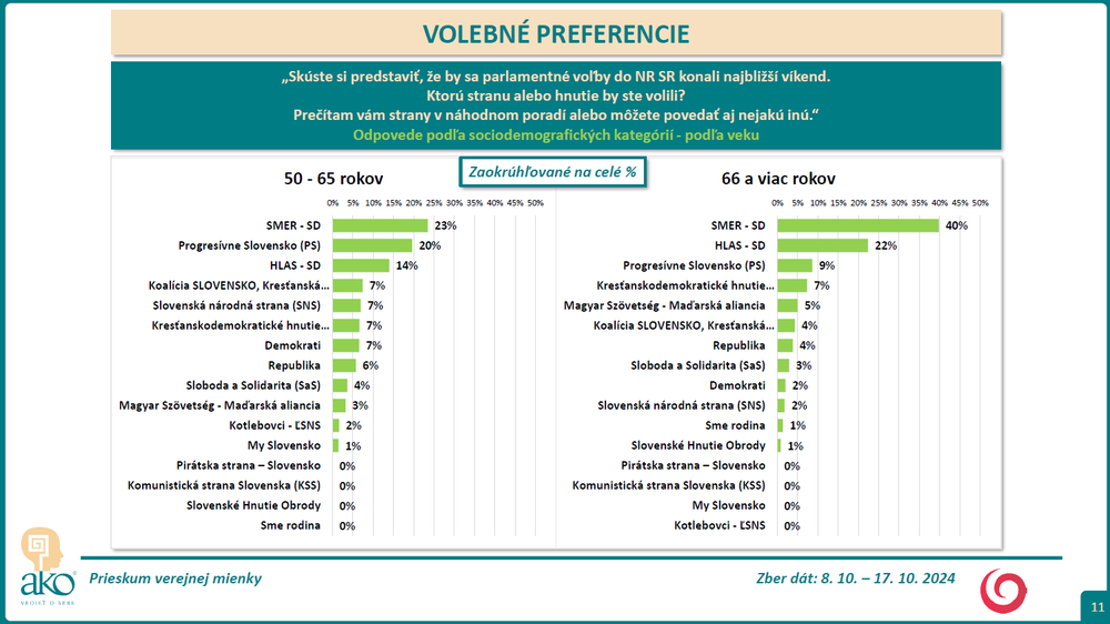 vol pref 8