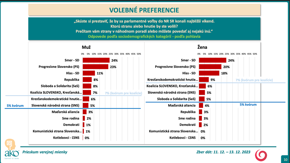 Snímka obrazovky 2023-12-14 o 18.42.22