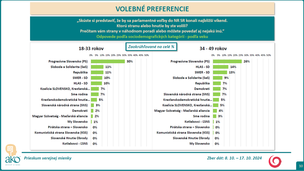 vol pref 7