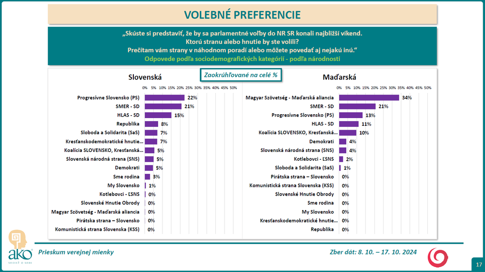 vol pref 14