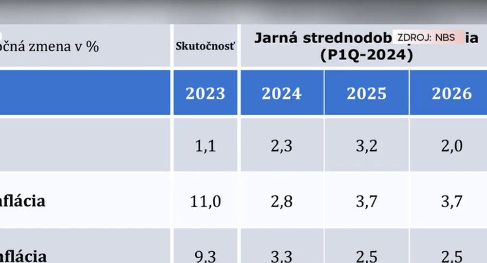 dobré správy od NBS (2)