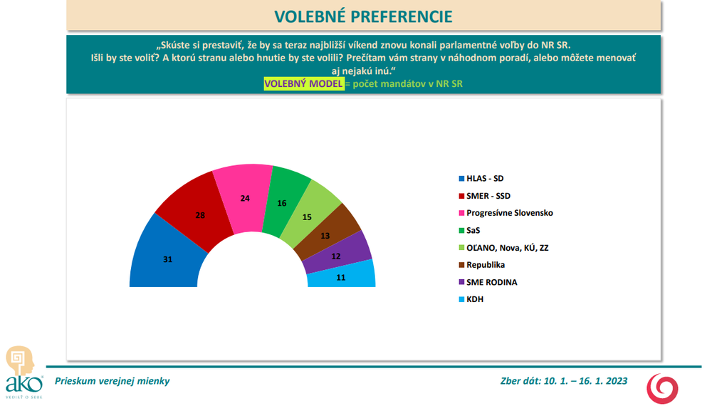 preferencie 6