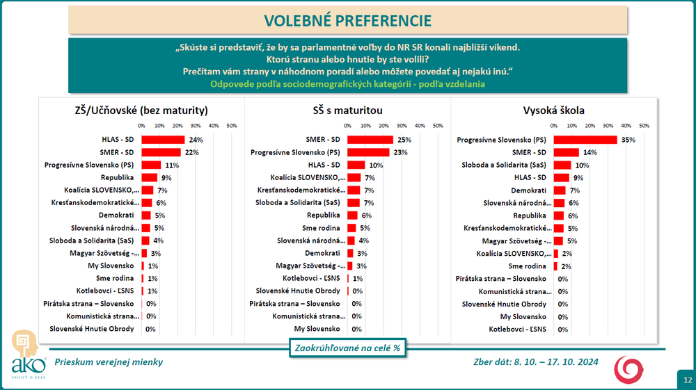 vol pref 9