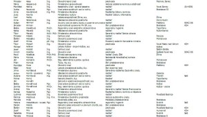 Matovičov zoznam politických nominantov? Vyše tisíc mien