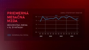 Schválený štátny rozpočet: Čaká nás zdražovanie a pokles miezd