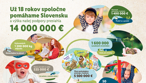 Už 18 rokov správna voľba pre Slovákov: Prínos Lidla pre našu ekonomiku je takmer 1 600 000 000 € ročne
