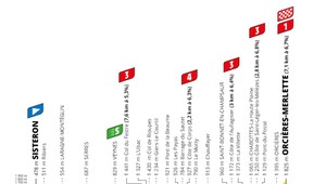 4. etapa Tour de France: Sagan si udržal zelený dres, zvíťazil Roglič