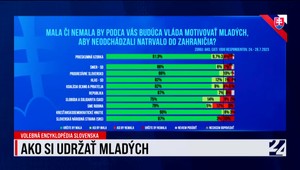 Volebná encyklopédia Slovenska a exkluzívny prieskum k motivovaniu mladých ľudí neodchádzať do zahraničia k 9. augustu