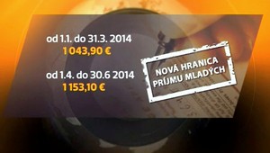 SERVISNÁ TÉMA. Ako si vybaviť úver na stavbu domu