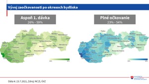 Slovensko zostáva zelené. Až 76 pozitívnych prípadov boli nezaočkovaní ľudia