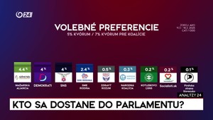 Analýzy 24: Kto sa dostane do parlamentu?